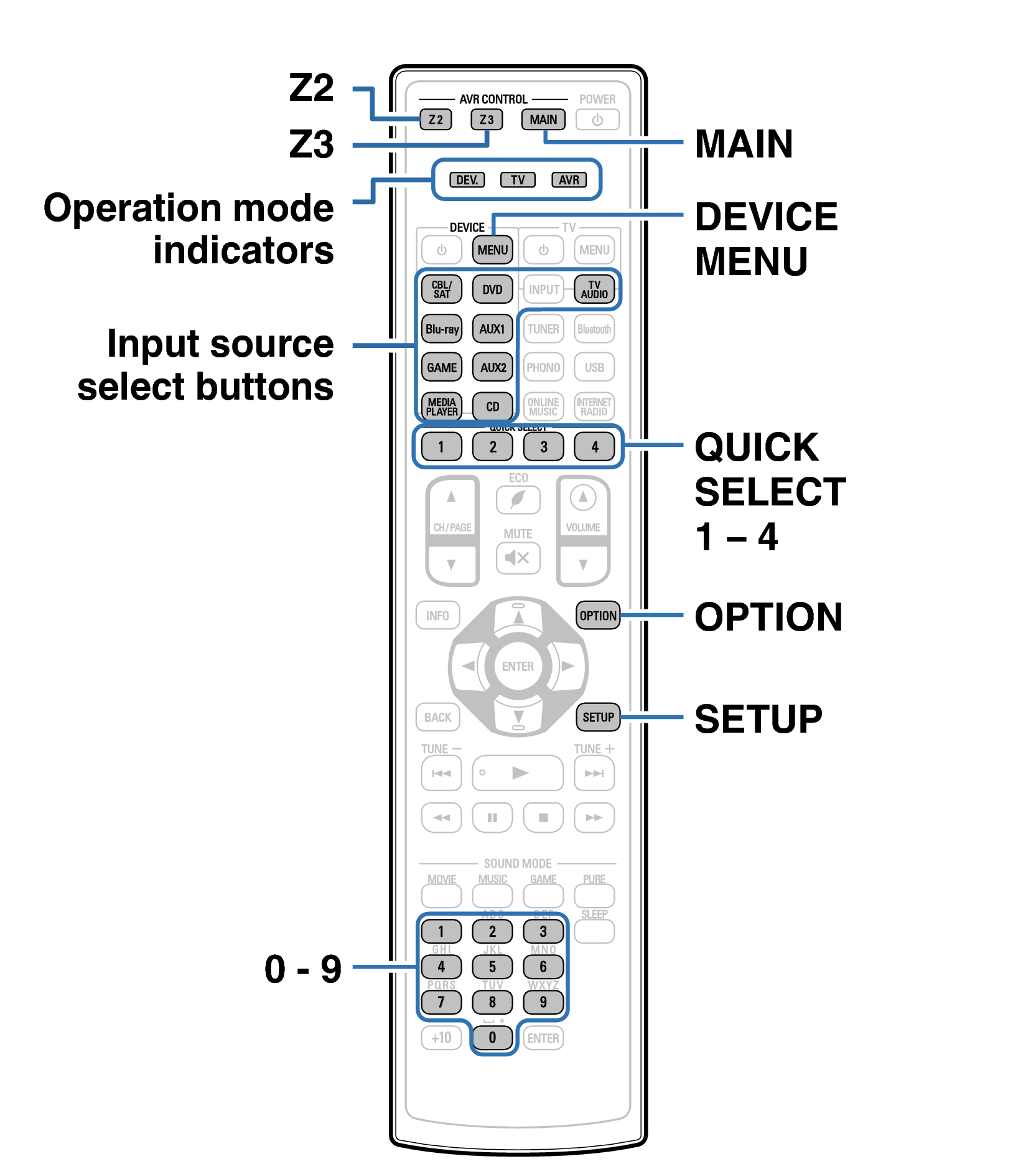 Ope ExternalDevice RC1211